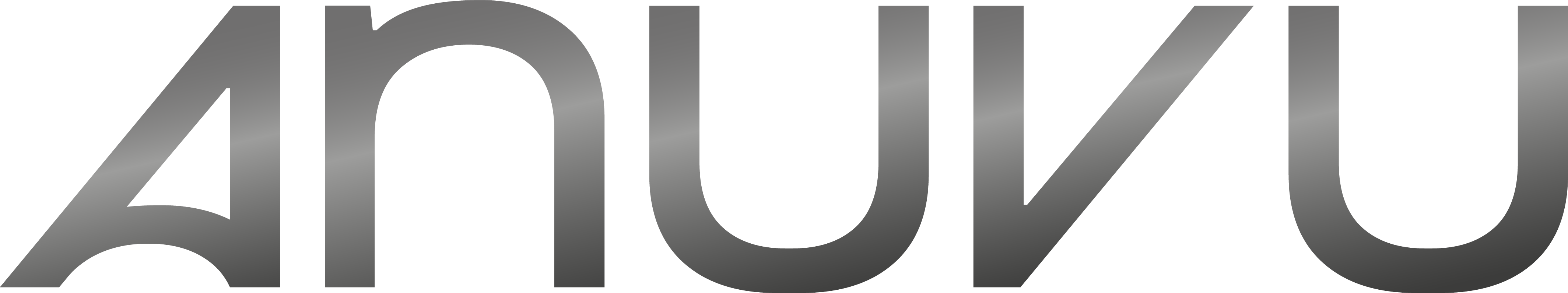 Anuvu